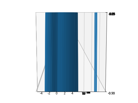 How to Change Y-Axis Scale in Python Matplotlib