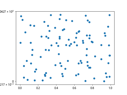 How to Change Y-Axis Scale in Python Matplotlib