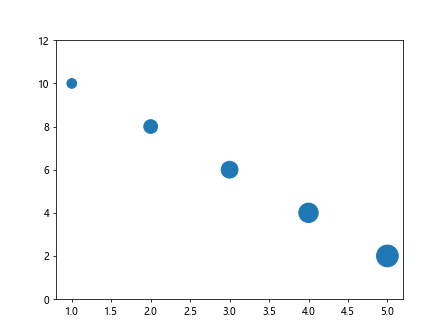 How to Set Axis Limits in Matplotlib