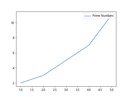 How to Set Legend Position in Matplotlib