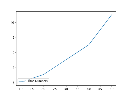 How to Set Legend Position in Matplotlib