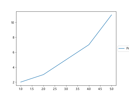 How to Set Legend Position in Matplotlib