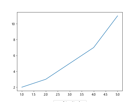 How to Set Legend Position in Matplotlib