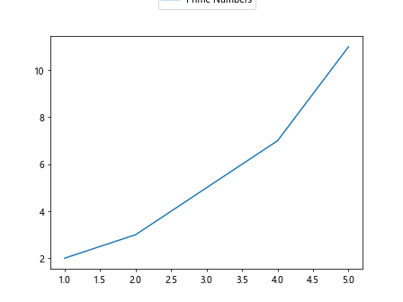 How to Set Legend Position in Matplotlib