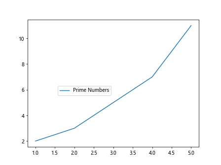 How to Set Legend Position in Matplotlib