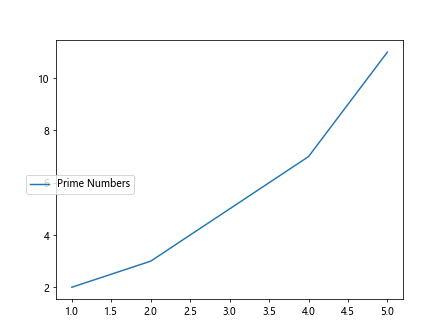 How to Set Legend Position in Matplotlib