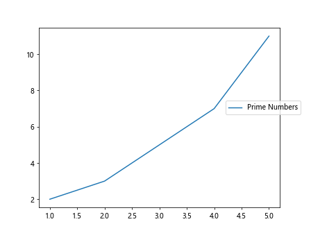 How to Set Legend Position in Matplotlib