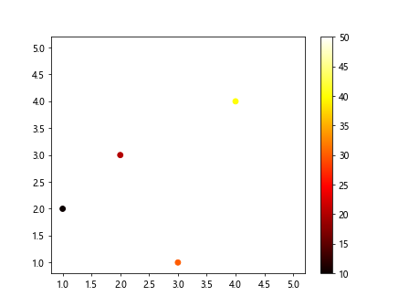 Matplotlib Color Based on Value