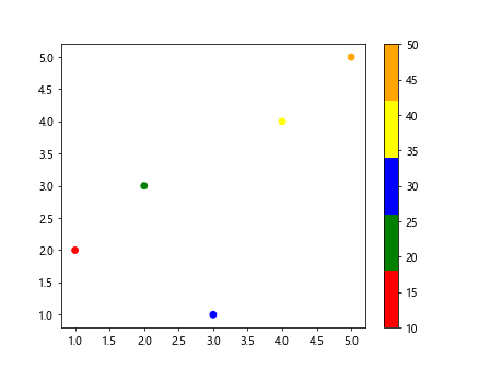 Matplotlib Color Based on Value