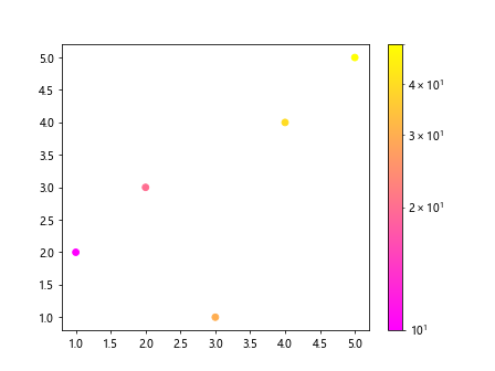 Matplotlib Color Based on Value