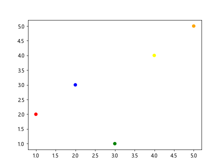 Matplotlib Color by Column