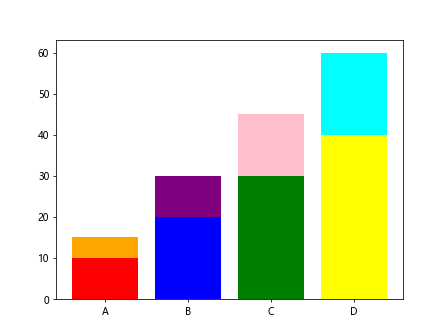 Matplotlib Color by Column