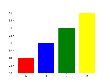 Matplotlib Color by Column