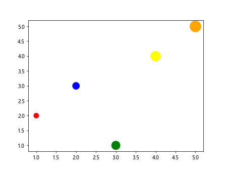 Matplotlib Color by Column