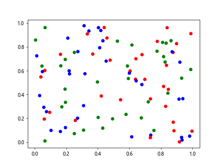 Matplotlib Color by Column