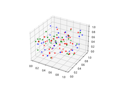 Matplotlib Color by Column