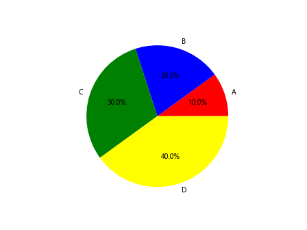 Matplotlib Color by Column