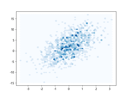 Matplotlib Color Gradient