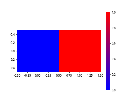 Matplotlib Color Gradient