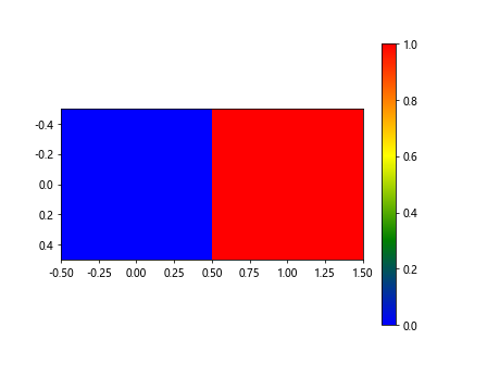 Matplotlib Color Gradient