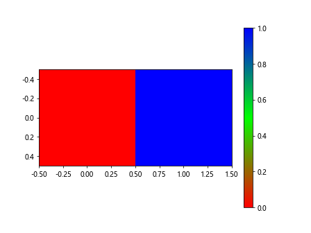 Matplotlib Color Gradient