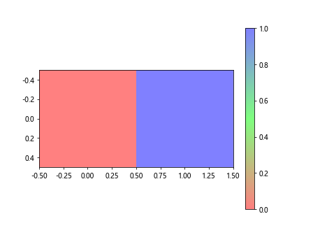 Matplotlib Color Gradient