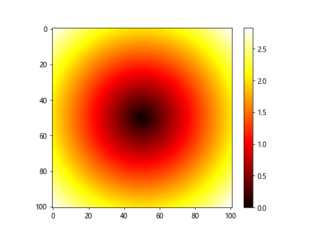 Matplotlib Color Gradient