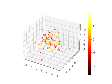 Matplotlib Color Gradient