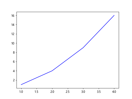 Matplotlib Color List