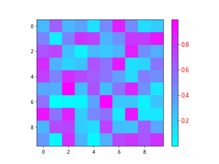 Matplotlib Color List