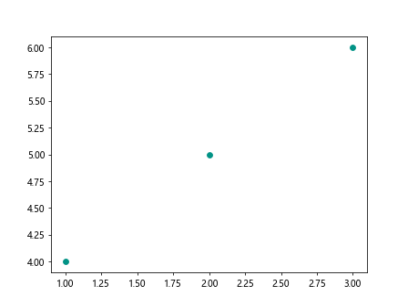 Matplotlib Color List