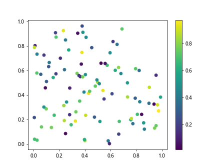 Matplotlib Color List