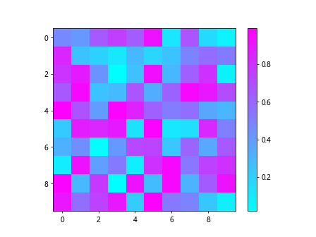 Matplotlib Color List