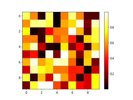 Matplotlib Color List