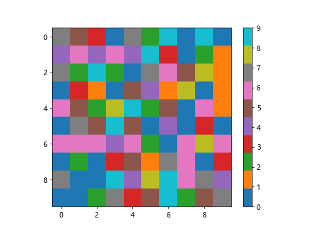 Matplotlib Color List