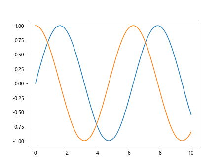 Matplotlib Color List