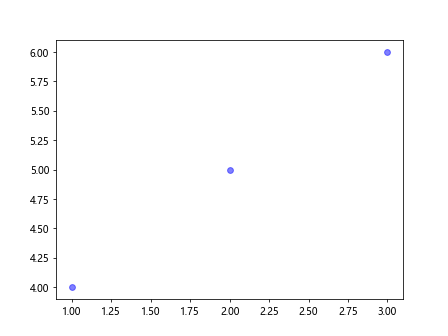 Matplotlib Color List