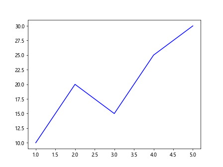 matplotlib color names