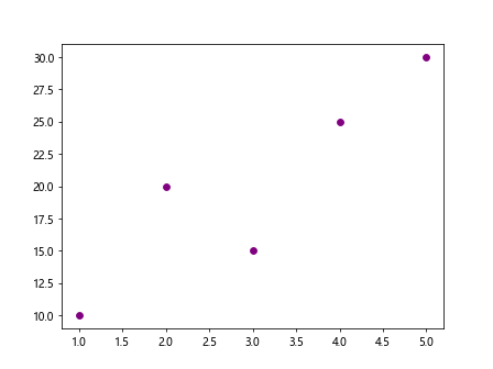 matplotlib color names