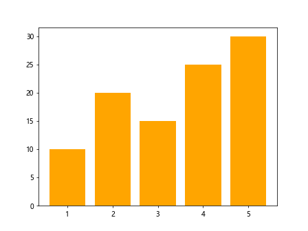 matplotlib color names