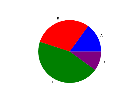 matplotlib color names