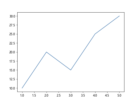 matplotlib color names