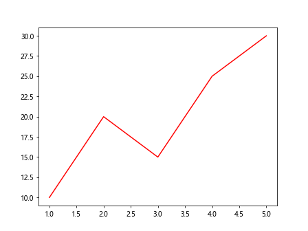 matplotlib color names