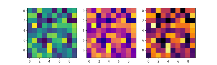 Matplotlib Color Palettes