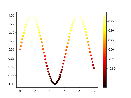 matplotlib color scales