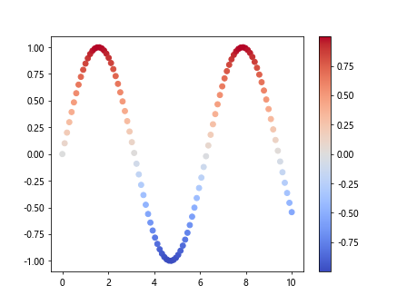 matplotlib color scales