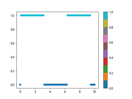 matplotlib color scales