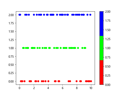 matplotlib color scales