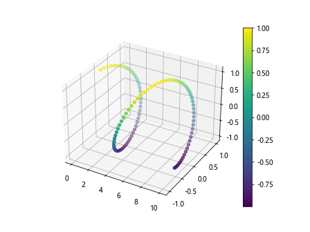 matplotlib color scales