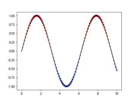 matplotlib color scales